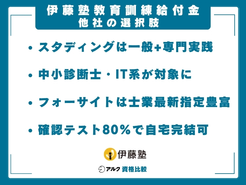 伊藤塾 給付金 他社