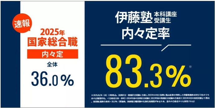 伊藤塾 公務員 内定率