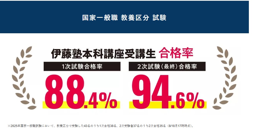 伊藤塾 公務員 国家一般職  合格率