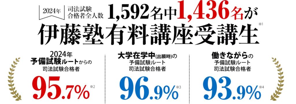 伊藤塾 司法試験 合格者数