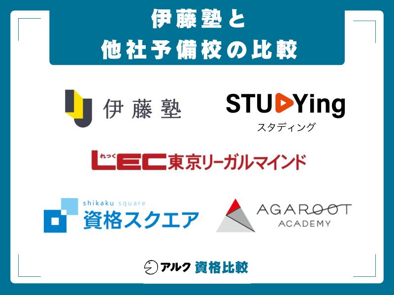 伊藤塾 他社予備校 比較