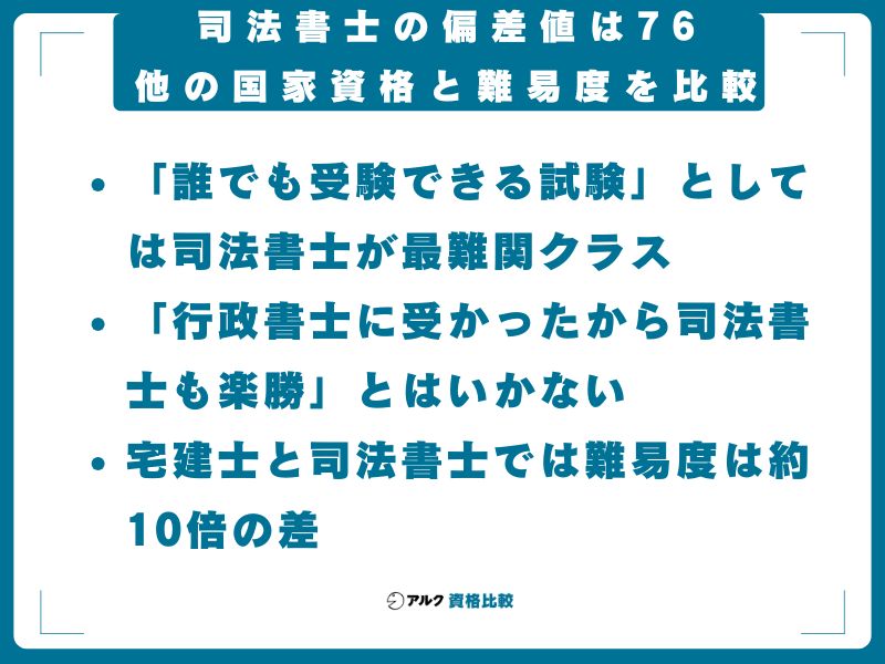 司法書士の偏差値は76｜他の国家資格と難易度を比較