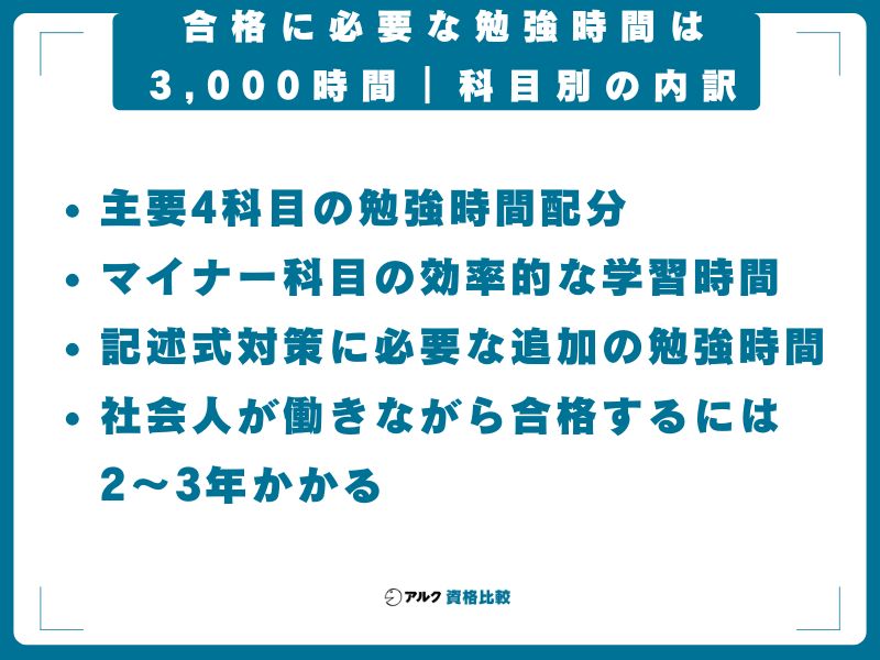 合格に必要な勉強時間は3,000時間｜科目別の内訳