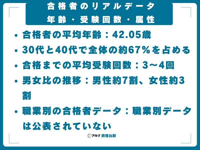 合格者のリアルデータ｜年齢・受験回数・属性