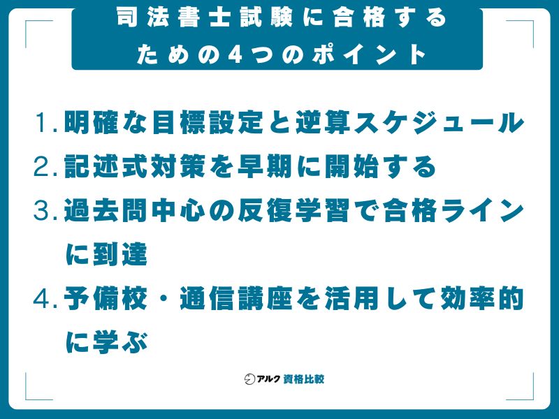 難易度の高い司法書士試験に合格するための4つのポイント