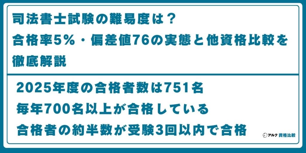 司法書士 難易度