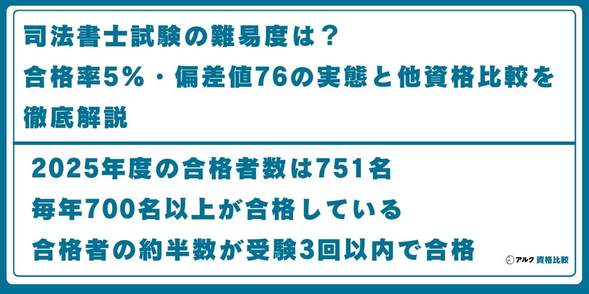 司法書士 難易度