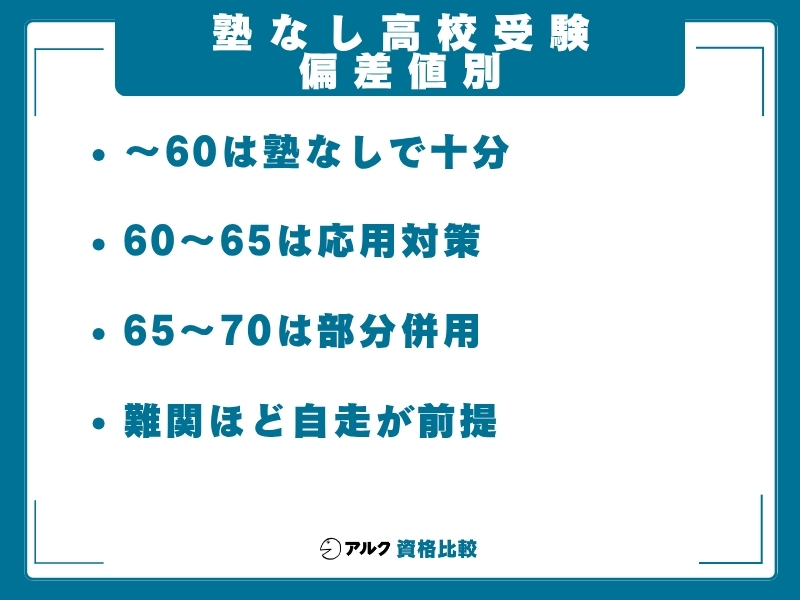塾なし 高校受験 偏差値