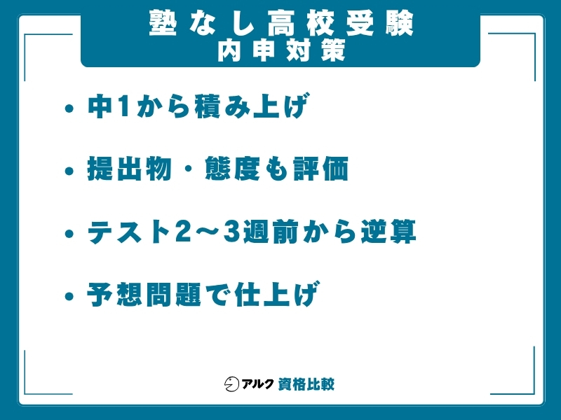 塾なし 高校受験 内申対策