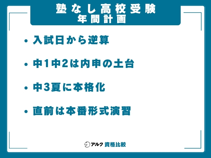 塾なし 高校受験 年間計画