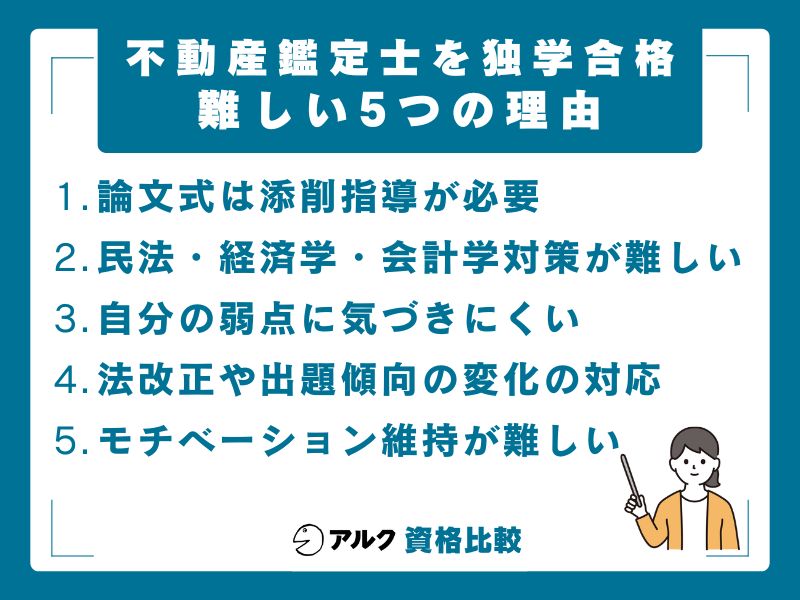 不動産鑑定士の独学が難しい5つの理由