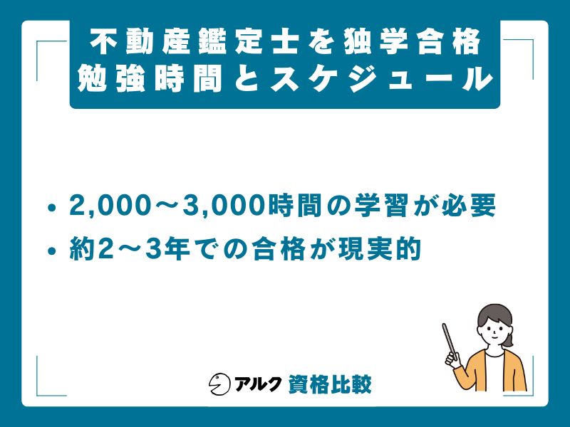 不動産鑑定士の独学に必要な勉強時間とスケジュール