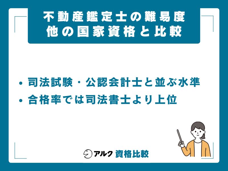 他の難関国家資格との難易度比較