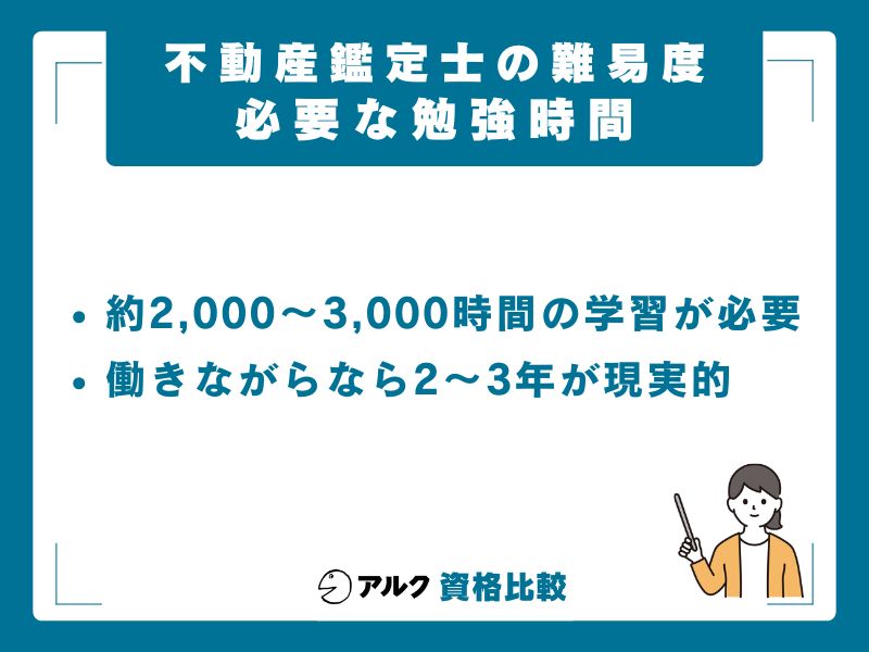 合格に必要な勉強時間は2,000〜3,000時間