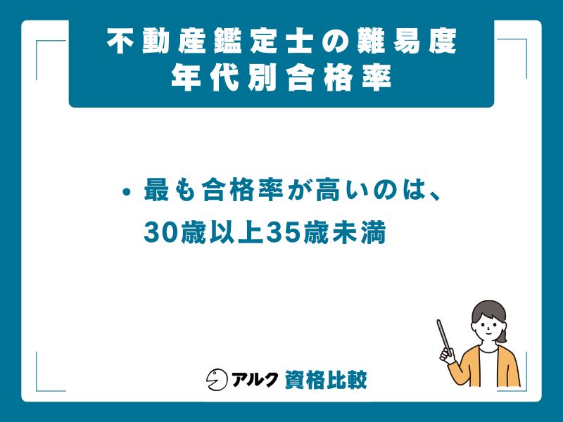 年代別の合格率｜30代前半が最も合格率が高い