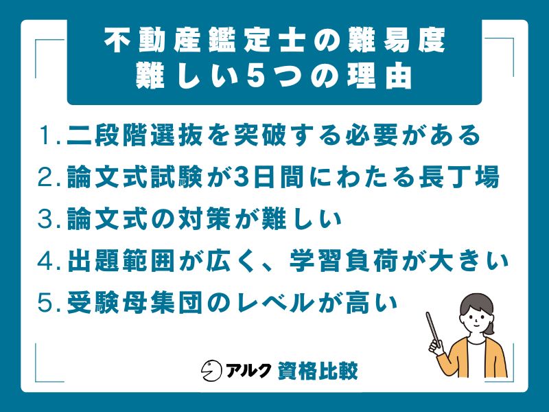 不動産鑑定士試験の難易度が高い5つの理由
