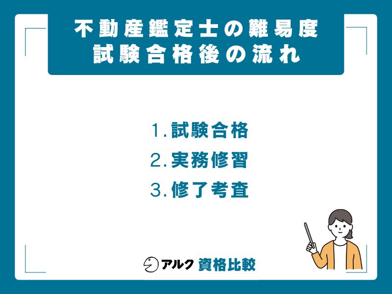 合格後もある「実務修習＋修了考査」｜修了考査の合格率61.6%