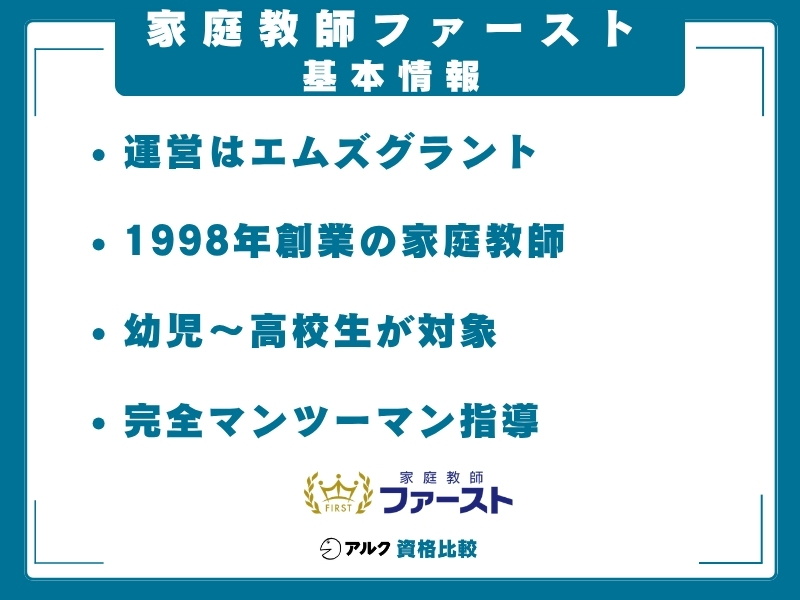 家庭教師ファースト 基本情報