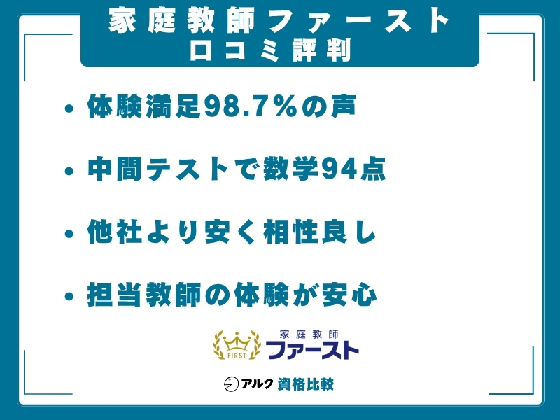 家庭教師ファースト 口コミ