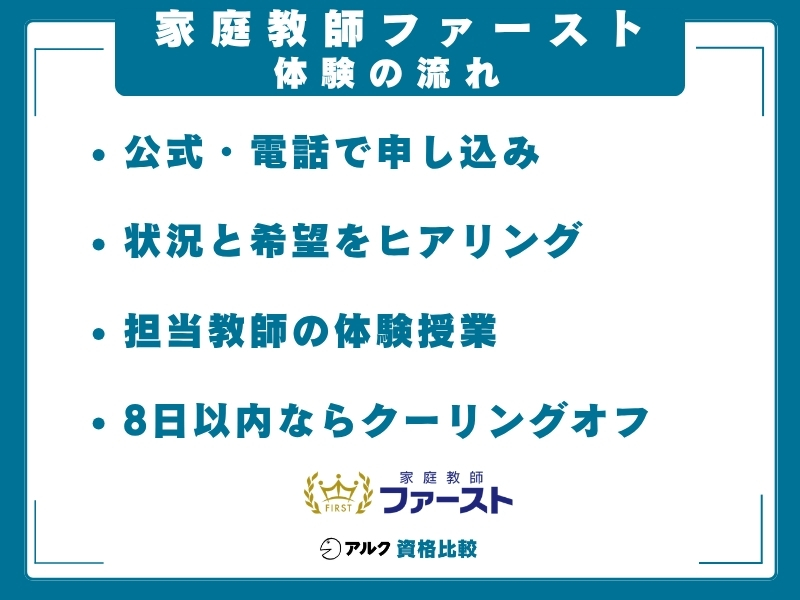 家庭教師ファースト 流れ