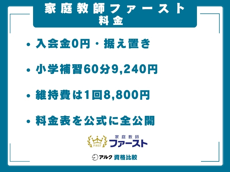 家庭教師ファースト 料金