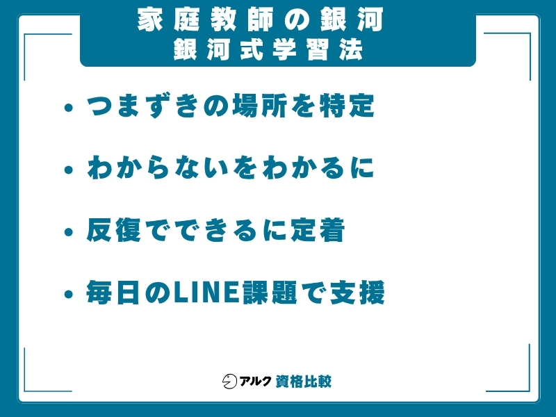 家庭教師の銀河 学習法