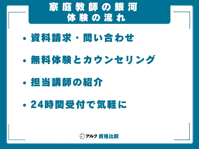 家庭教師の銀河 流れ