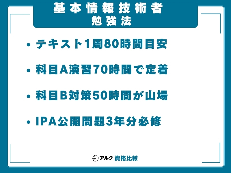 基本情報技術者 独学 勉強法