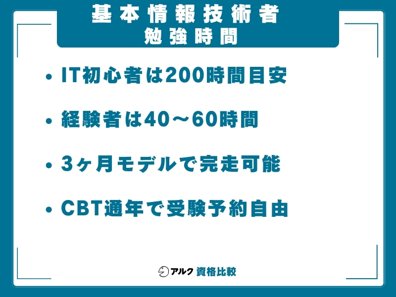 基本情報技術者 独学 勉強時間