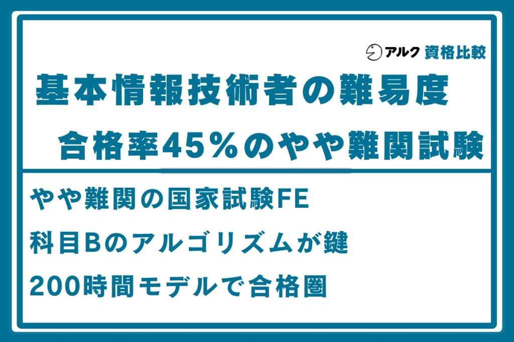 基本情報技術者 難易度