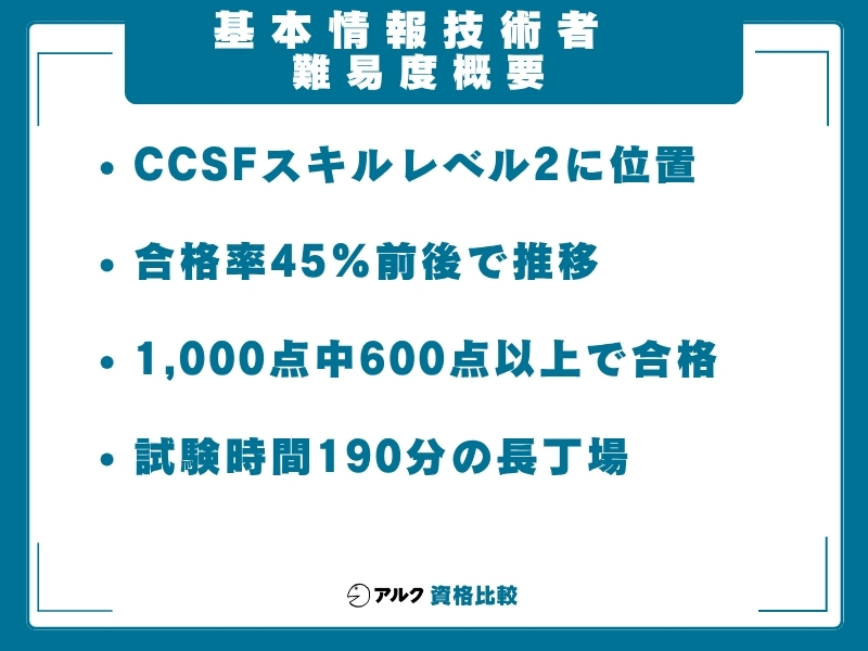 基本情報 難易度 概要