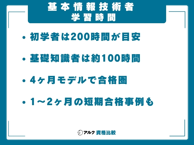 基本情報技術者 難易度 学習時間