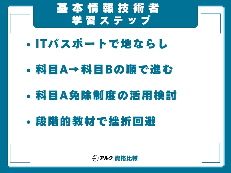 基本情報技術者 学習ステップ