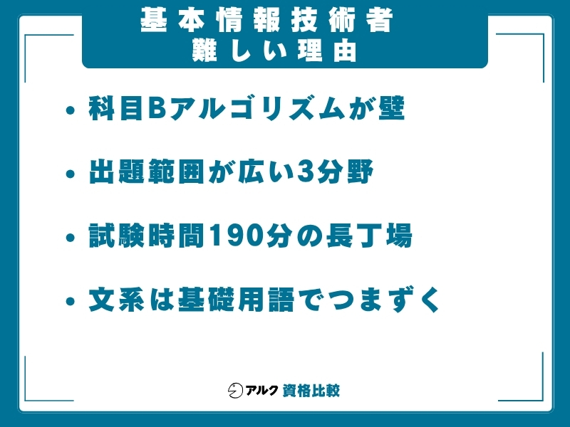 基本情報技術者 難易度 難しい理由