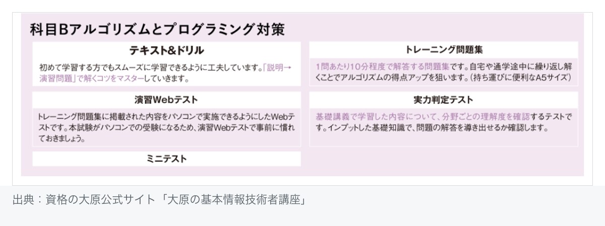 資格の大原 基本情報技術者講座の科目B対策教材。テキスト＆ドリル、トレーニング問題集、演習Webテスト、実力判定テスト、ミニテストの5点で構成