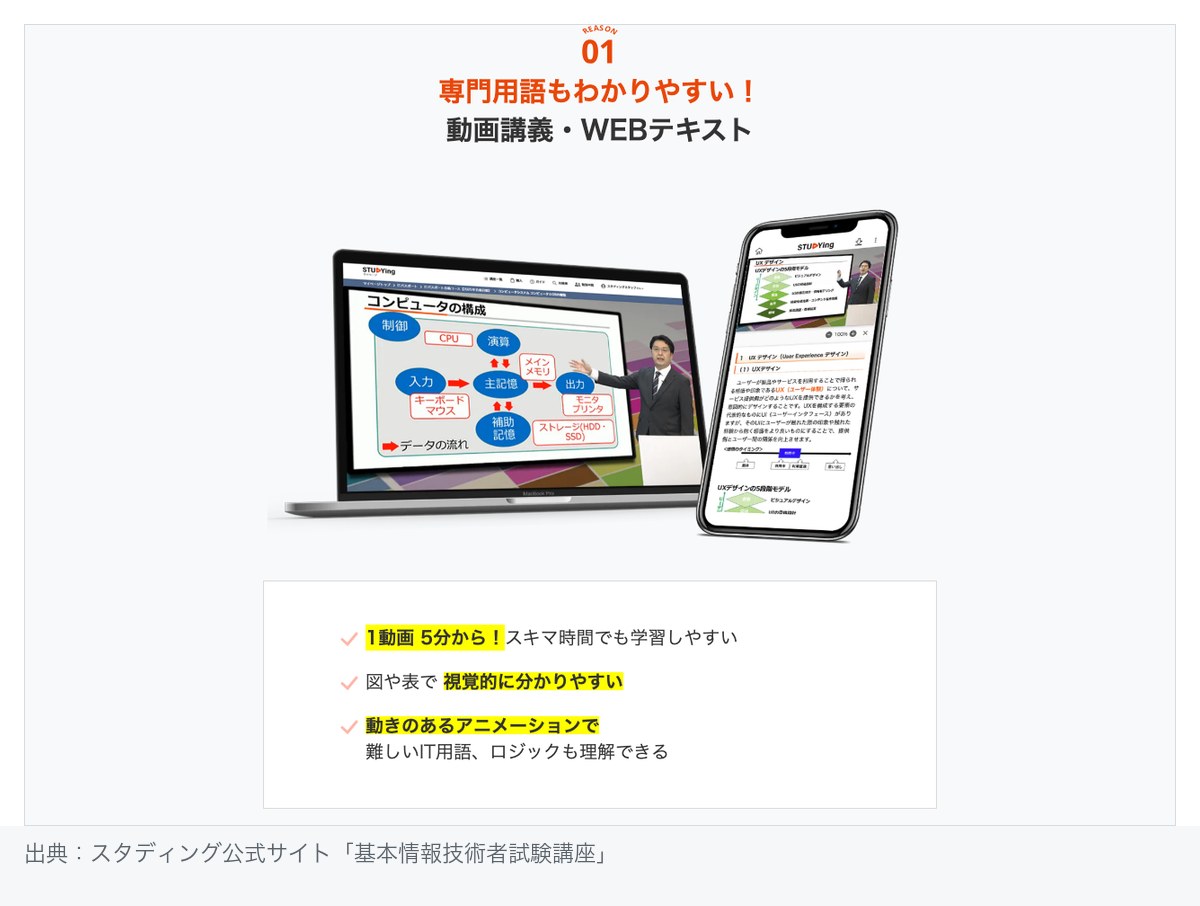 スタディング基本情報技術者講座の動画講義とWEBテキストの画面。パソコンとスマートフォンの両方で、1動画5分からスキマ時間に学習できる