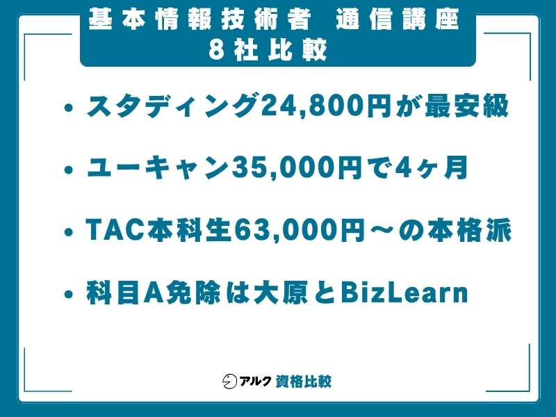 基本情報技術者 通信講座 比較