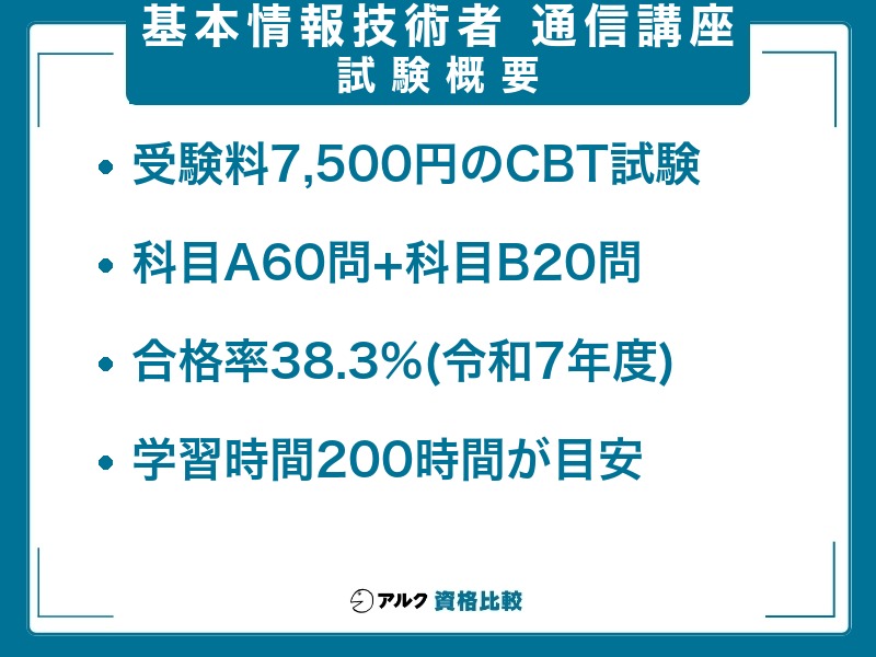 基本情報技術者 試験