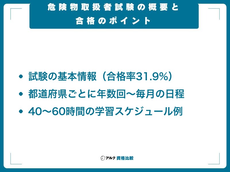 危険物取扱者試験の概要と合格のポイント。試験の基本情報(令和7年度の乙種4類の合格率31.9%)、都道府県ごとに年数回から毎月ある試験日程、40〜60時間の学習スケジュール例