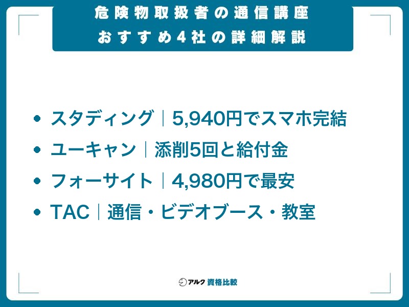 危険物取扱者の通信講座おすすめ4社の詳細解説。スタディングは5,940円でスマホ完結、ユーキャンは添削5回と教育訓練給付金、フォーサイトは4,980円で4社最安、TACはWeb通信・ビデオブース・教室から選べる
