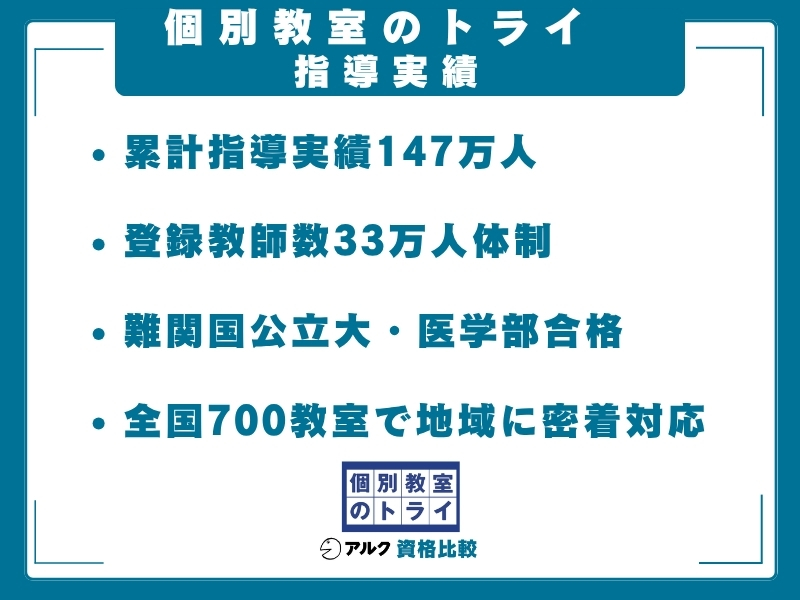個別教室のトライ  実績