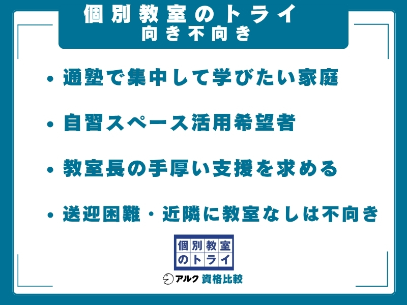 個別教室のトライ 向き不向き