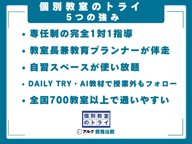 個別教室のトライ  強み