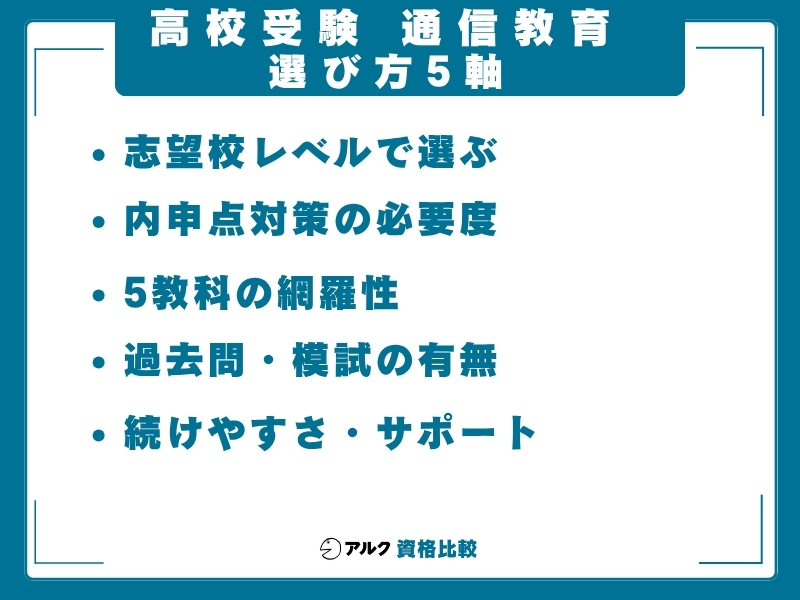 高校受験 通信教育 選び方