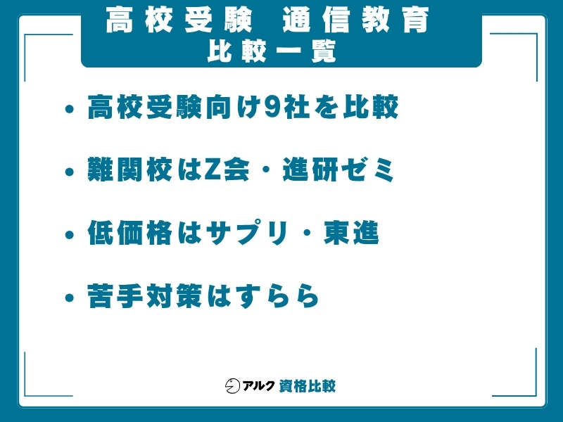 高校受験 通信教育 比較一覧