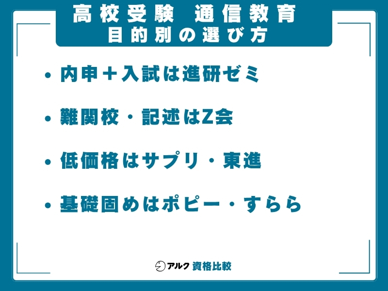 高校受験 通信教育 目的別