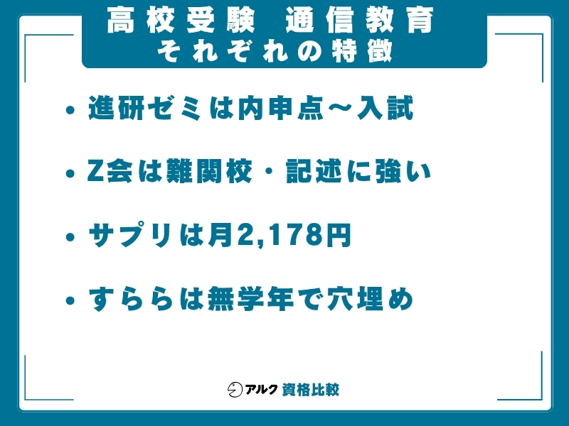 高校受験 通信教育 特徴