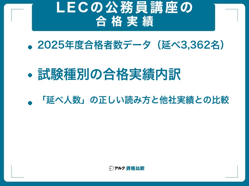 LECの公務員講座の合格実績【2025年度最新】