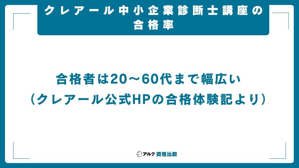 クレアール中小企業診断士講座の合格率