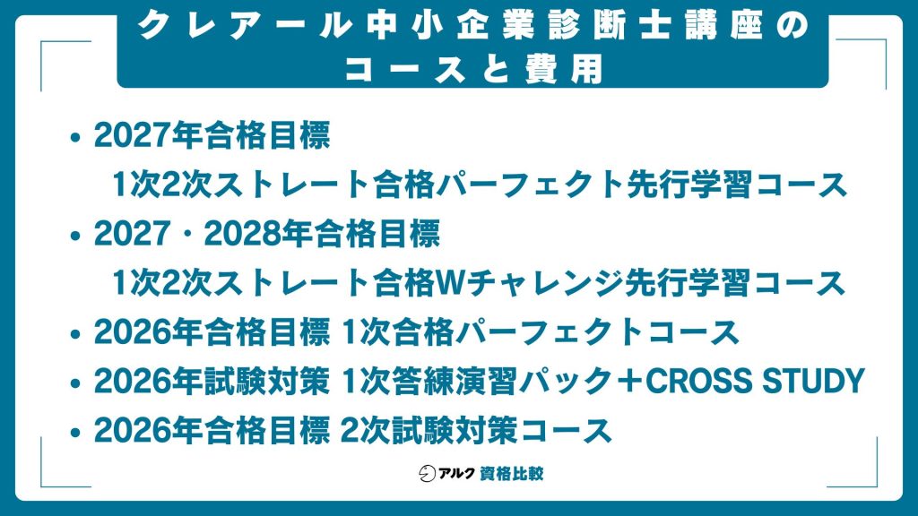 クレアール 中小企業診断士講座 コース 費用